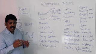 Supply Chain: Warehouse Design - Open Model