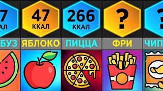 КАЛОРИЙНОСТЬ Продуктов и Готовых Блюд (Сравнение)