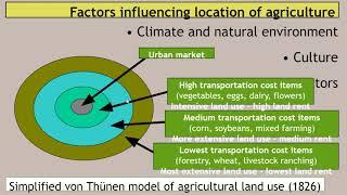 Von Thunen Model