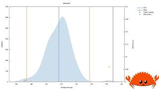 Comparing Divan and Criterion