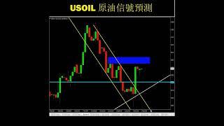 USOIL 原油 外匯交易分析 #原油 #usoil #外匯 #交易策略 #石油