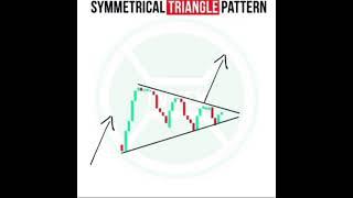 Triangle Breakouts | inveXacademy | #shorts | Chart patterns | technical analysis  Trading