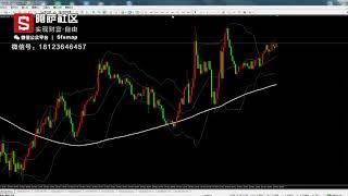 外汇技术分析教程，实盘教学