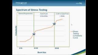 Dodd Frank: Webinar: Act Stress Test (DFAST)