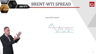 The Brent-WTI oil spread