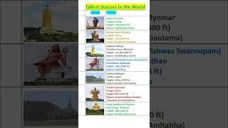 Tallest statue of the world #shorts #statue #gk