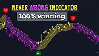 The secret TradingView indicator with perfect signals