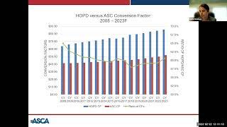 Ambulatory Surgery Center (ASC) Policy Briefing: Advancing Quality, Safety, and Public Reporting