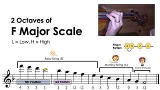 How to play "2 Octaves of F major scale" on the violin • notes & finger pattern tutorial • HTP TV