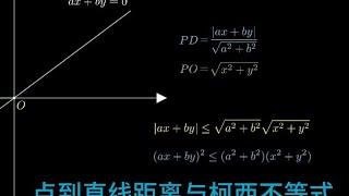 柯西不等式与点到直线距离公式#初中数学 #数学 #数学思维