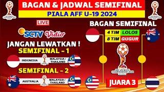 Bagan & Jadwal Semifinal Piala AFF U19 2024 - Klasemen Piala AFF U19 2024 Hari Ini