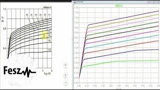 LTspice tutorial - Simulation models - How to check their accuracy?