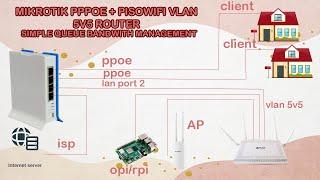 MikroTik PPPoE and Pisowifi Vlan 5v5 Setup Configuration | Step by Step Tutorial | Part 2