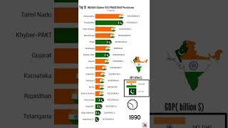 India beat Pakistan GDP IND vs PAK  gdp 1970-2023 (©)