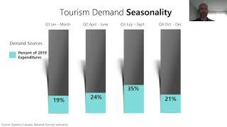 The Post COVID Future of Tourism