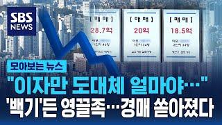 "이자만 도대체 얼마야…" '백기'든 영끌족…경매 쏟아졌다 / SBS / 모아보는 뉴스