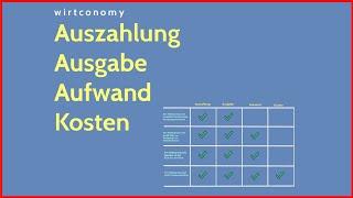 Auszahlung, Ausgabe, Aufwand, Kosten | Unterscheidung | Beispiel | wirtconomy