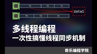 多线程编程: 一次性搞懂线程同步机制