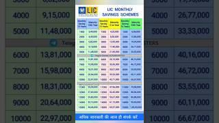 Lic Monthly Saving Schemes #lic