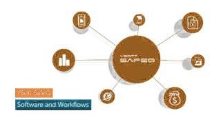 YSoft SafeQ enterprise print management solution