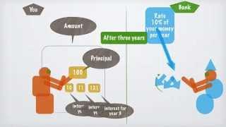 Simple and Compound interest