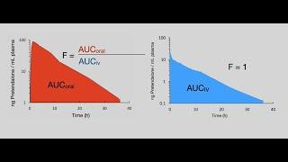 PK video 5: absolute oral bioavailability