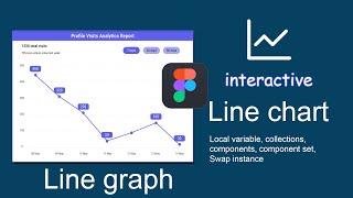 Figma Line Chart | data Visualization | Chart UI Components | Chart UI Kit