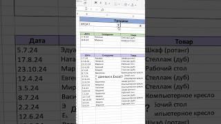 Прием в Excel о котором вы точно не знали #excel #таблица #таблицы #гуглтаблицы
