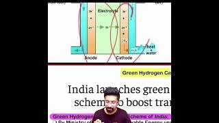 *SECRET* Source for UPSC CSE Prelims Questions Revealed #iasaspirants #iasprelims #upsc
