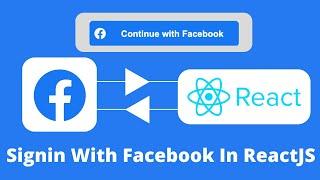 How To Implement Login With Facebook In React | Fix It With Ankit