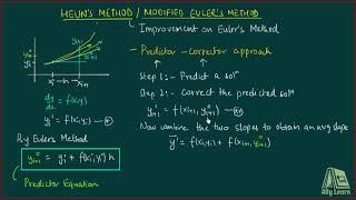 21. Heun's Method OR Modified Euler's Method -- Explanation with examples