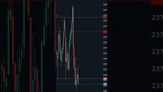 Smart Money Concept entry Technique #smartmoney #trending #trading #forex #forexsignals