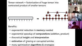 Miles Stoudenmire: Introduction to Tensor Networks for Machine Learning.