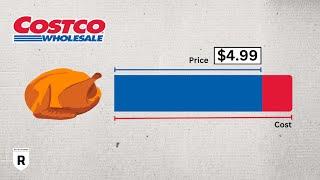 Loss Leader Pricing in Action (Costco Chicken)