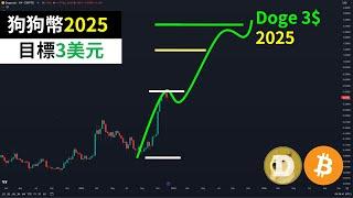 Dogecoin to $3 in 2025? DOGE's crazy 3-wave golden ratio? Bitcoin?