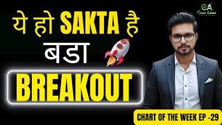 Weekly Breakout Stocks | Chart of the Week | Ep-29| Breakout stocks | Swing stocks | Chartaddict007