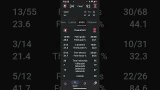 NCAA Men's Basketball Scores #ncaamensbasketball