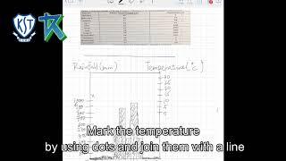 KTSSS Social Studies: Map Reading (Climatic Graph)