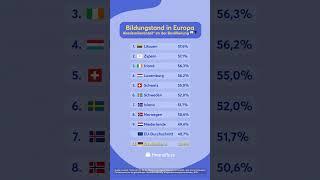 Bildungsstand in Europa #bildung