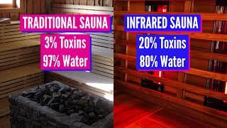 INFRARED SAUNAS: DO THE RISKS OVERHEAT THE BENEFITS?