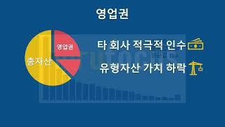 무형자산? 영업권? 자세히 보면 이해하기 쉽다!