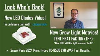 Look Who’s Back! NEW Grow Light Science, Metrics and the 2024 Mars Hydro FC 6500 EVO