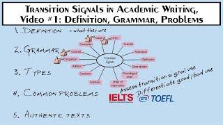 Transition Signals in Academic Writing, Video #1: Definition, Grammar, Problems