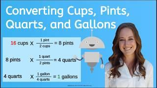 How to Convert Liquid Measurements