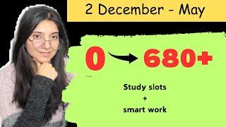 Neet 2025  Last 5 Months Plan to Crack NEET| Roapmap to 680+ marks | #neet #study #studyhard