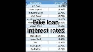 bike loan interest rates | all bank interest rates for bike loan | loan interest rates | bank