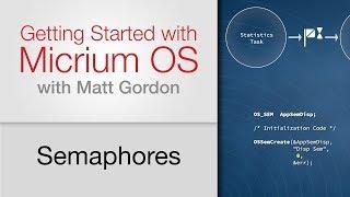 Semaphores: Getting Started with Micrium OS #7