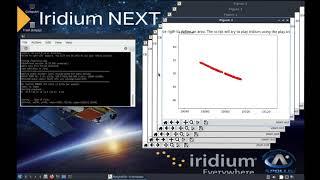 Iridium 1.6 GHz L-band Voice Decoding