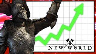Why is New World Popular Again in 2023?