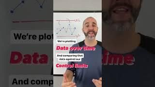 What is a Control Chart?? #SPC #LeanSixSigma #OpEx #SixSigma #Lean #ASQGreenBelt #CSSGB